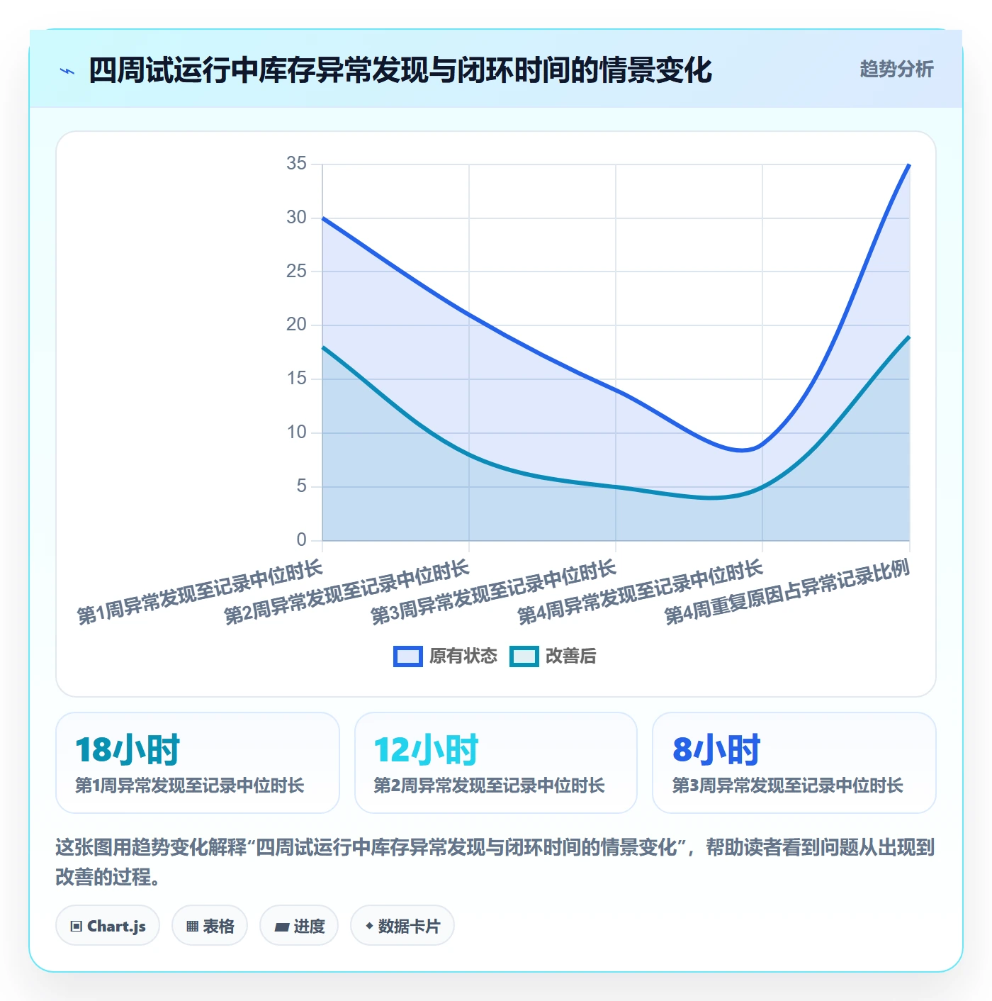 店铺运营管理操作手册：库存协同对应的实操教程步骤