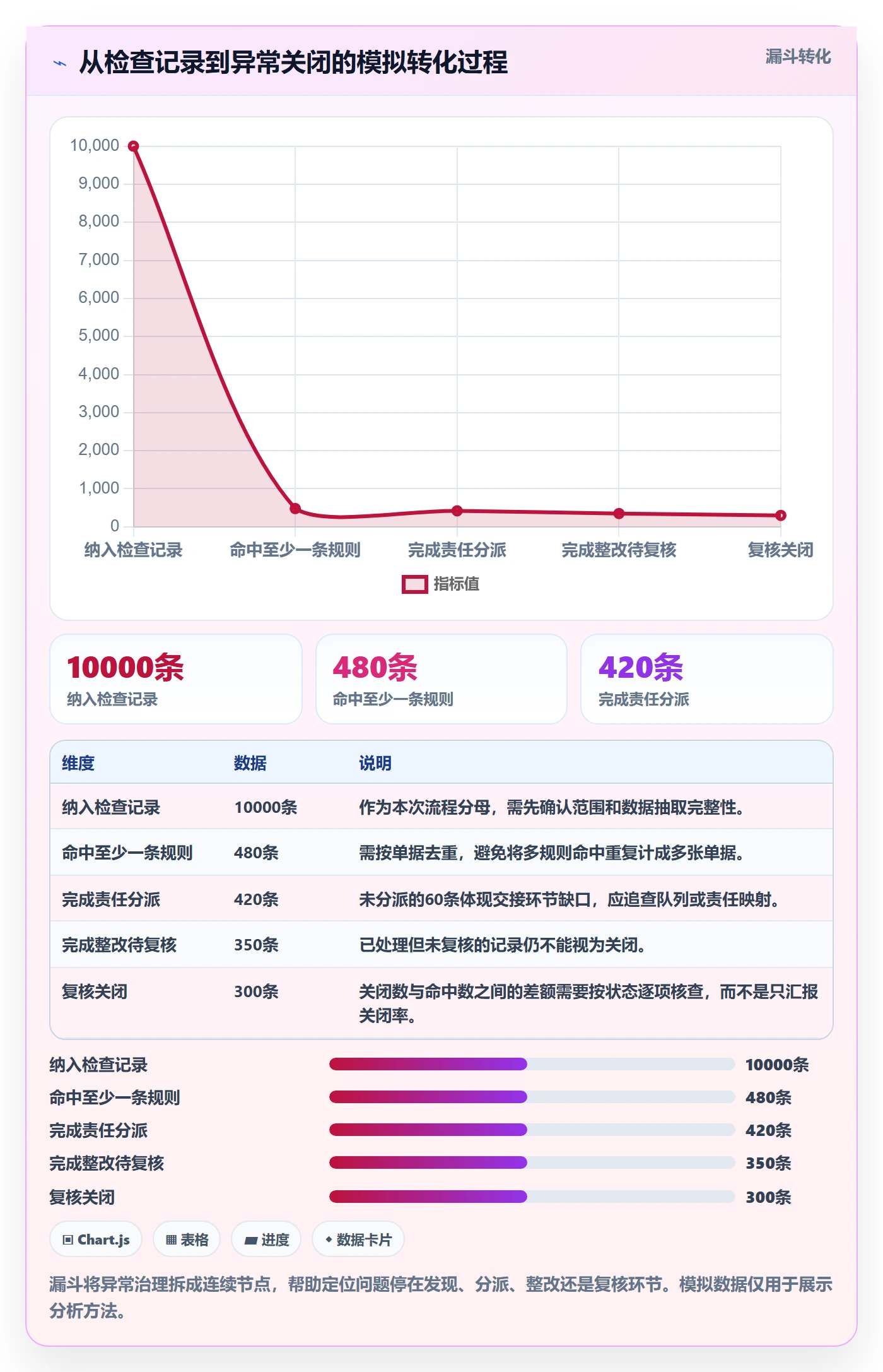 erp数据录入配置指南：质量检查需要哪些数据复盘设置