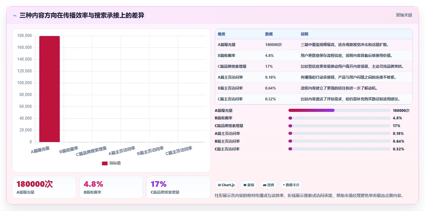 小红书数据分析：市场经理从零入门：爆文复盘先掌握爆文拆解