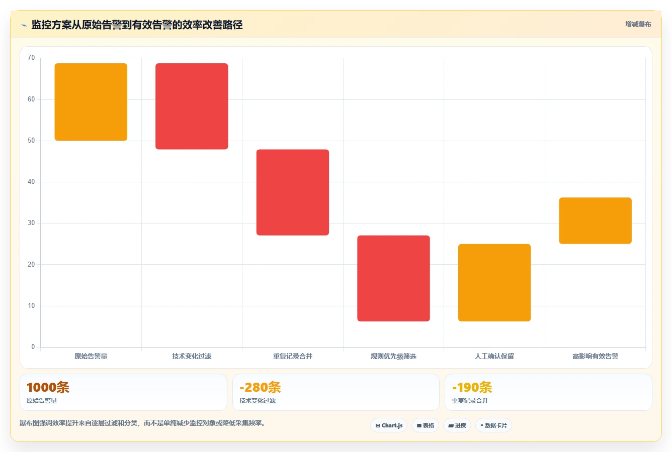 运营工具决策指南：用风险排查判断竞品监控方案