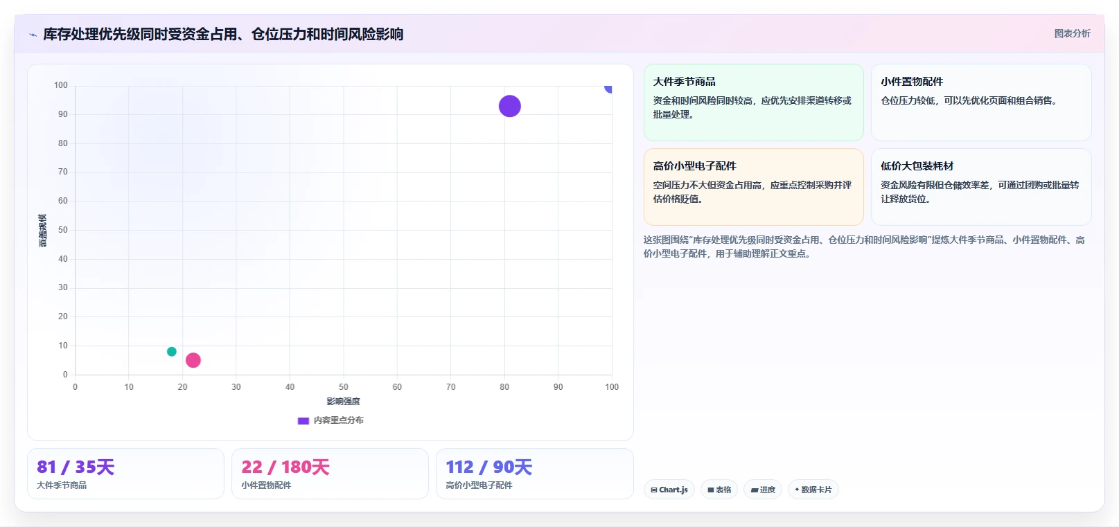 电商库存实用方法：围绕滞销处理建立入门指南