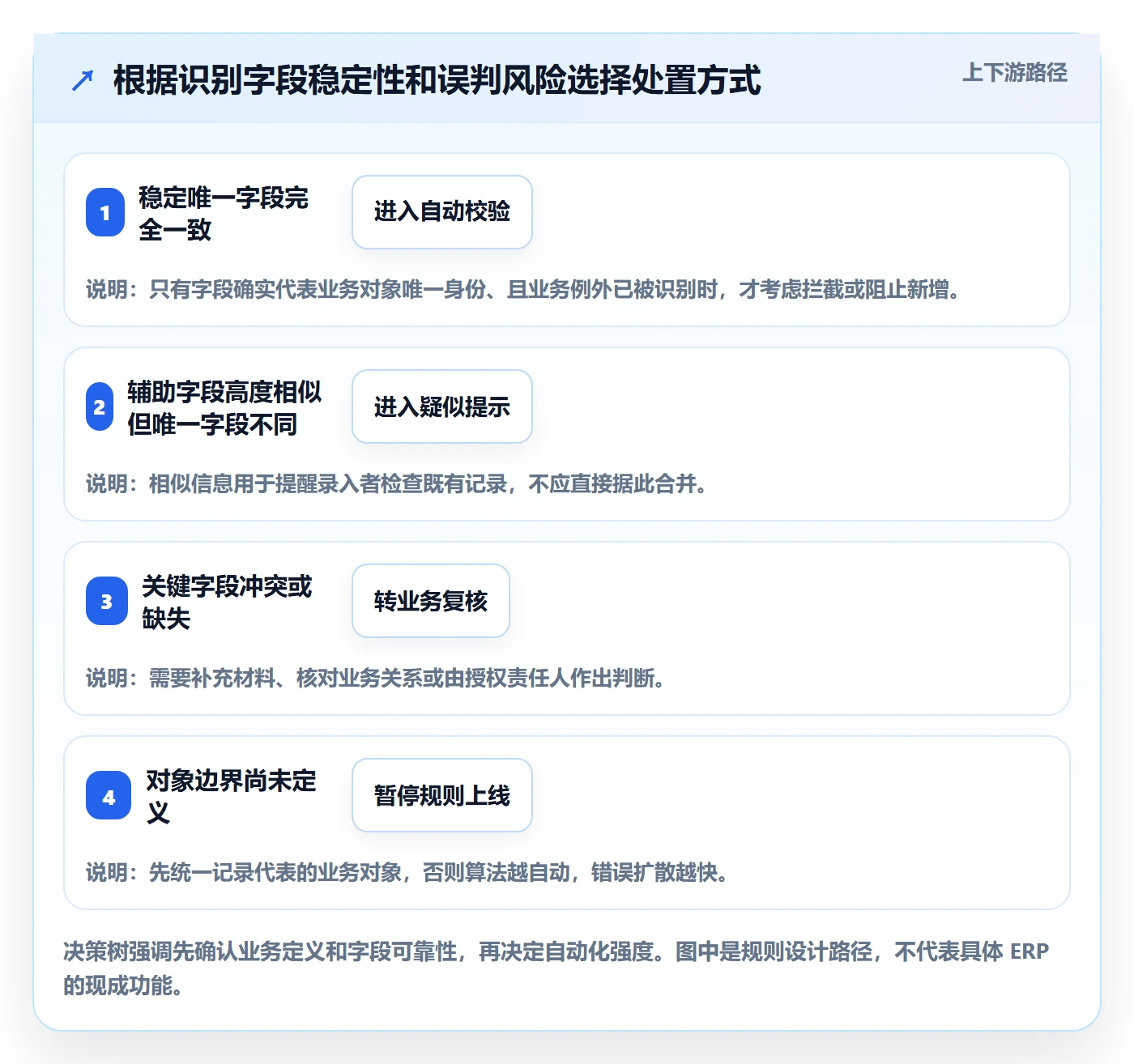 erp数据录入怎么落地？从数据去重讲清标准化管理
