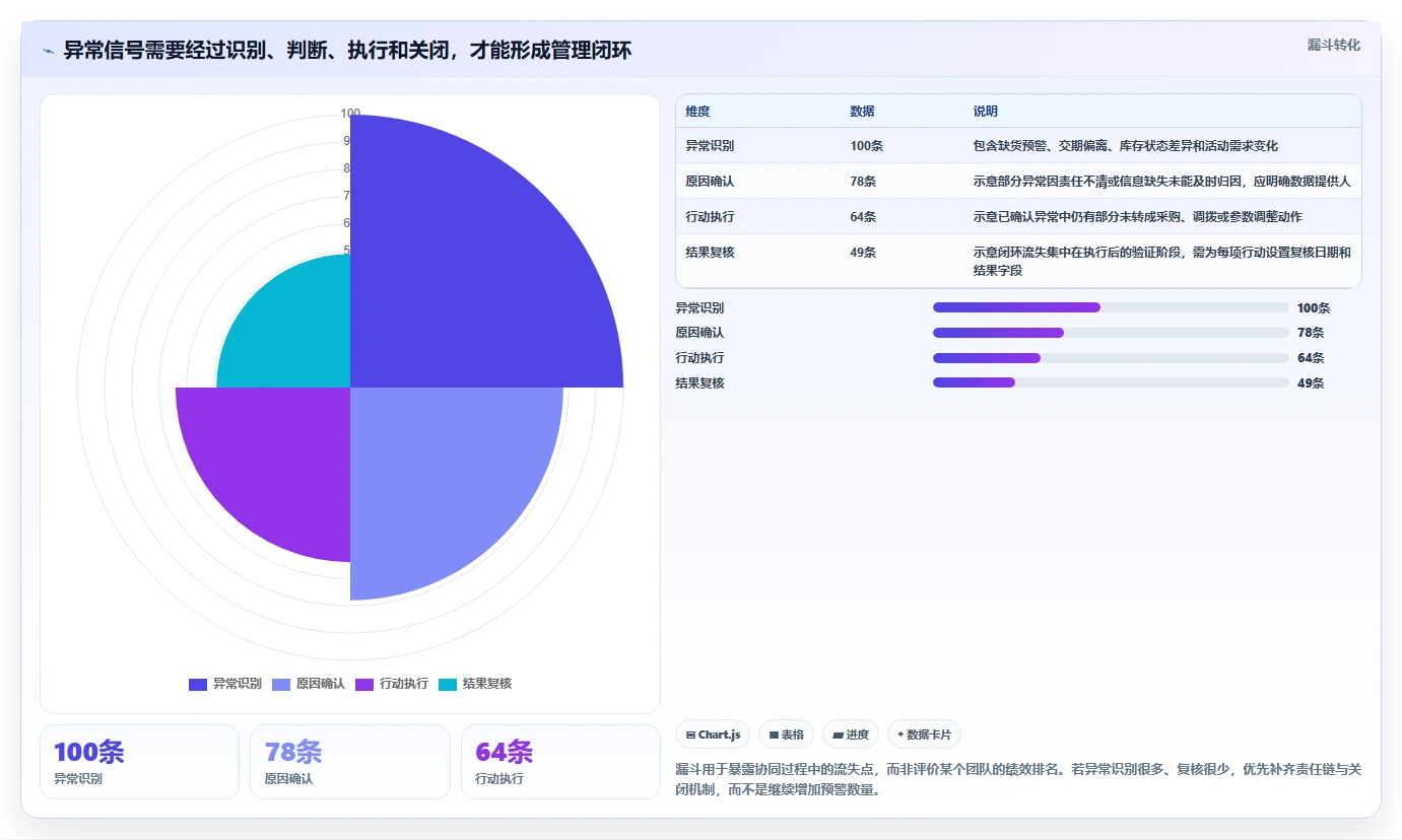 仓库安全库存管理建设路线：从动态调整到团队协同分几步