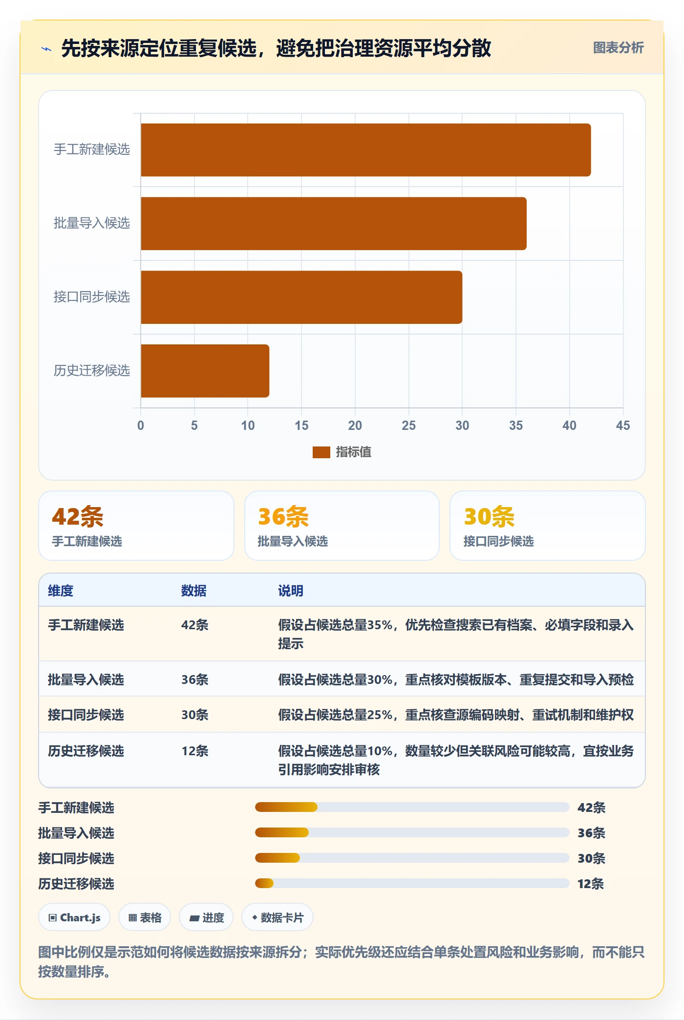 erp数据录入应用思路：围绕数据去重拆解流程设计