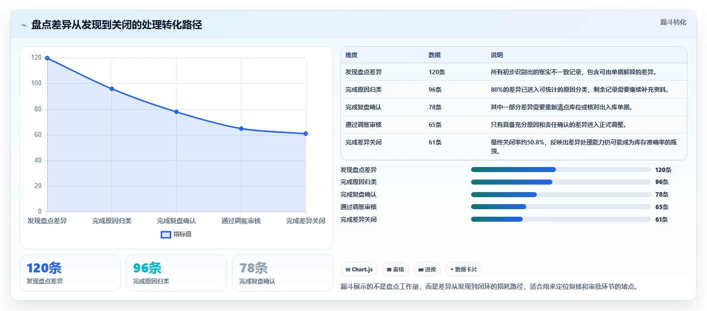 电商库存怎么用？盘点管理场景下的系统搭建拆解
