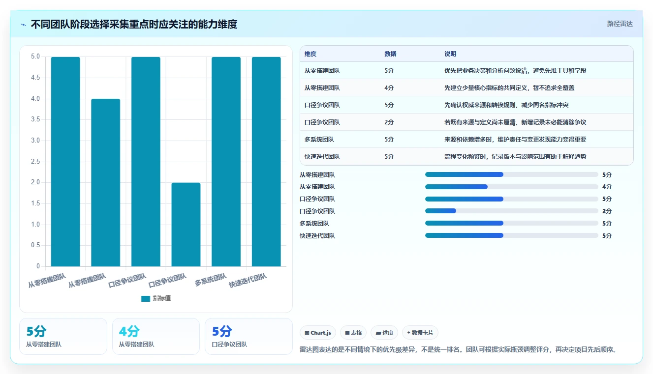 运营数据团队协同：数据采集从哪里开始