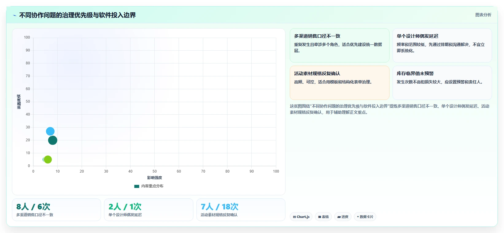 电商辅助软件：运营助理年度规划：数据复盘怎样持续改善改善协作体验