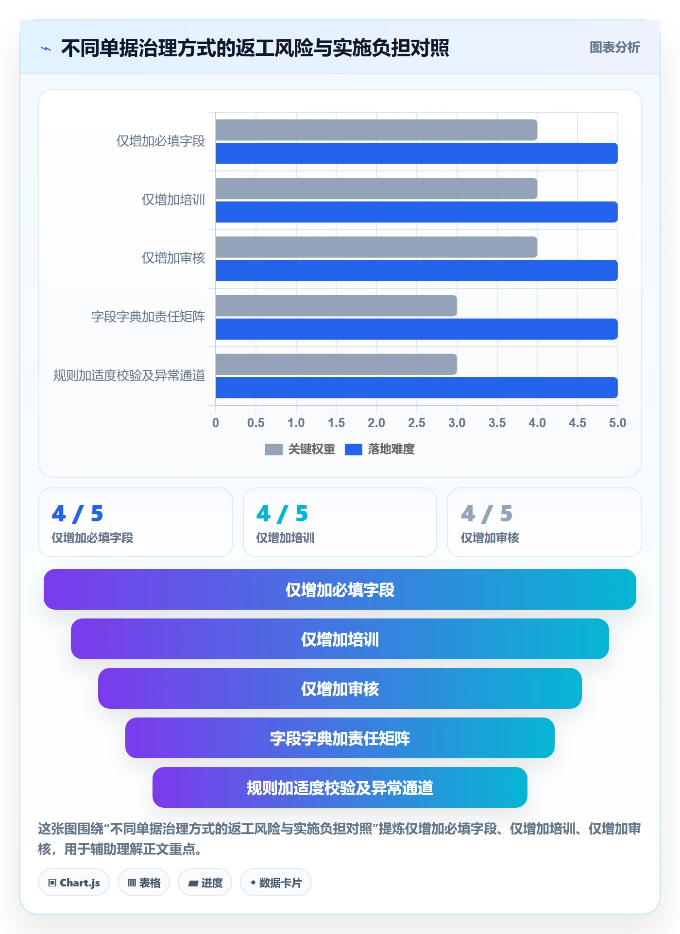 erp数据录入业务拆解：单据规范为什么影响团队协同