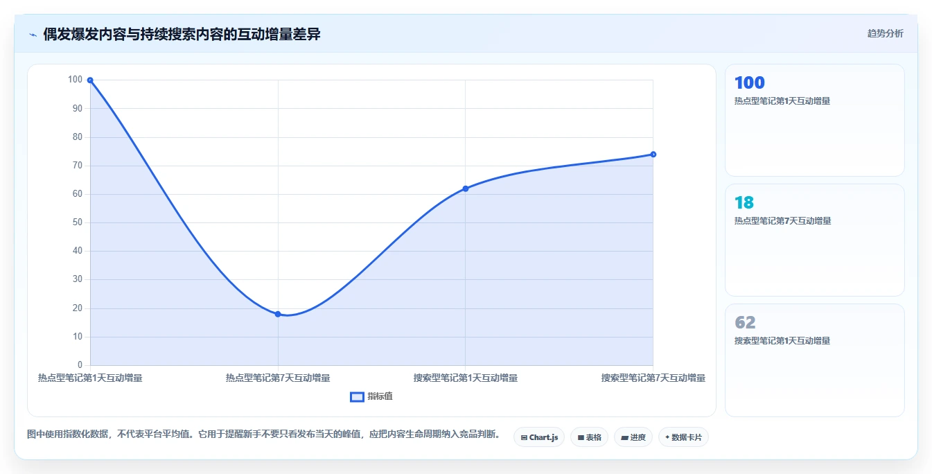 小红书数据分析：小红书新手实施建议：围绕竞品追踪稳步提升识别真实互动