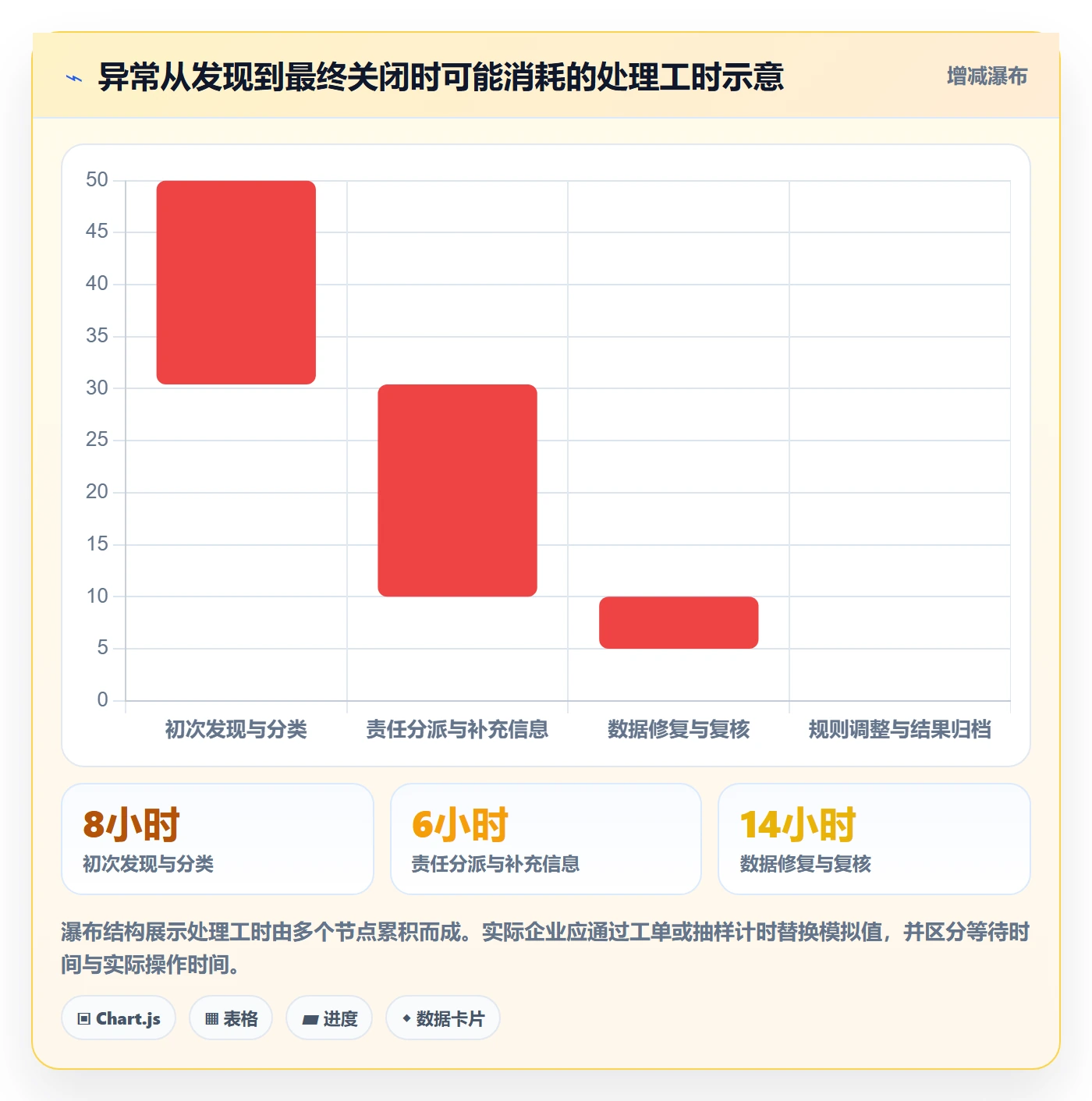 erp数据录入场景解析：质量检查中的工具对比怎么处理