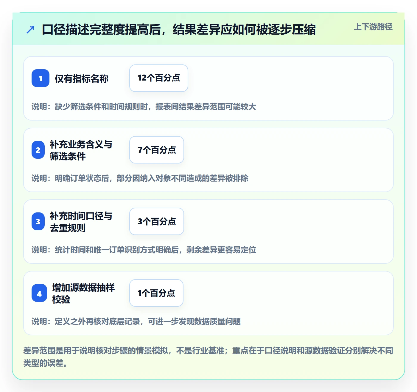 bi 平台基础课：指标建模相关的效率提升一次讲透