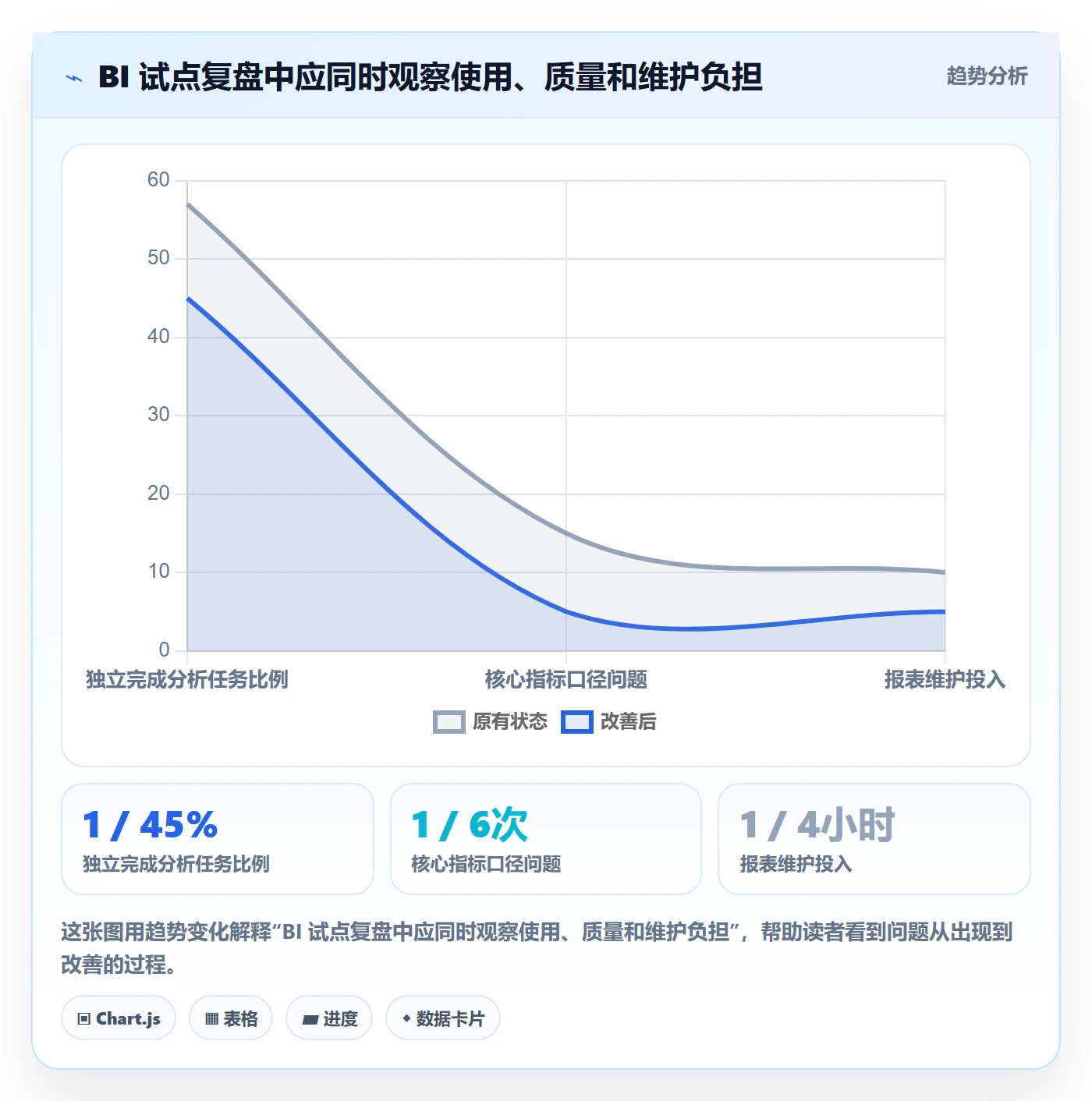 bi 平台优化清单：自助分析与中小商家的关键动作