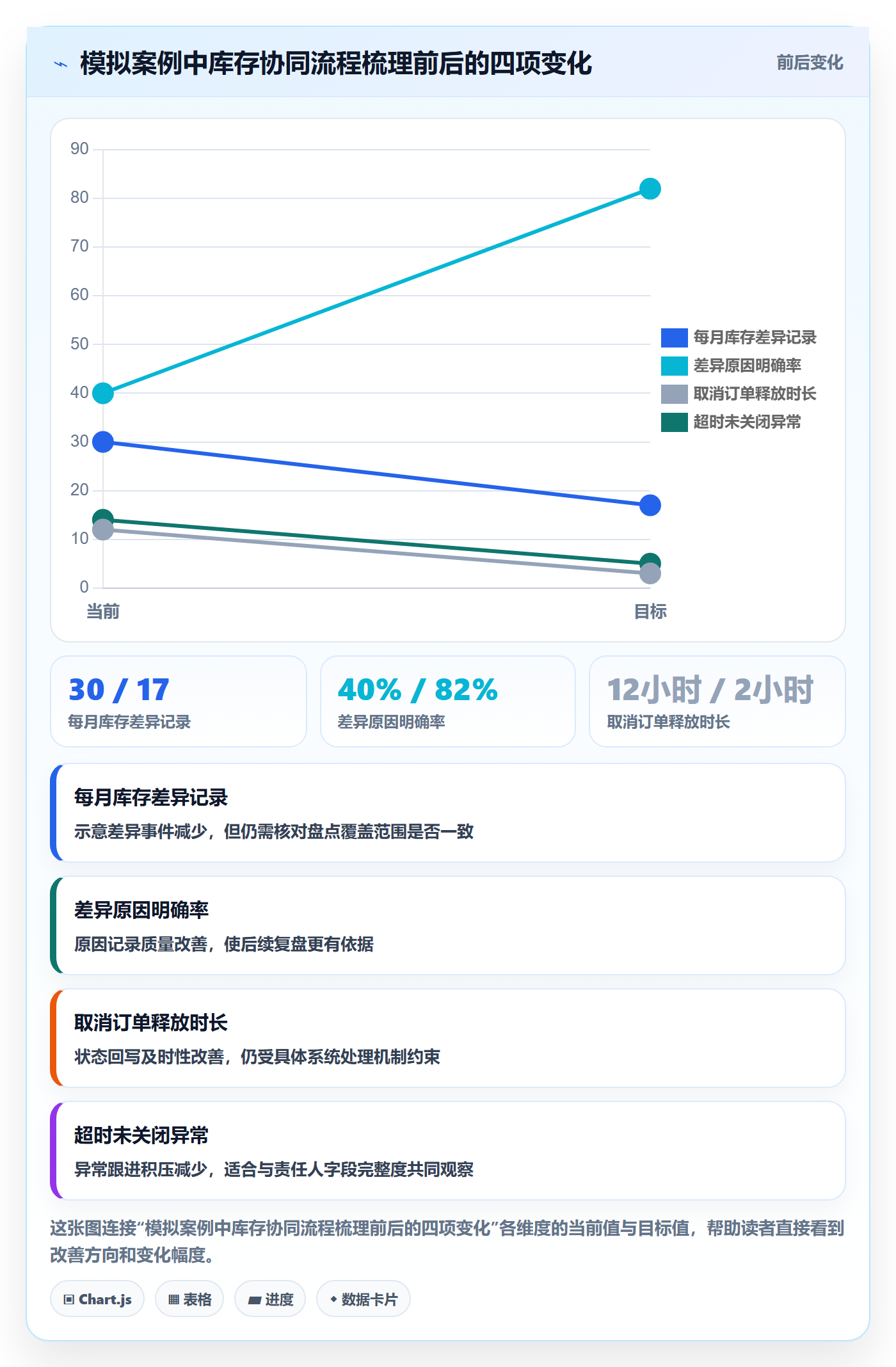 店铺运营管理能力清单：流程设计需要覆盖哪些库存协同事项