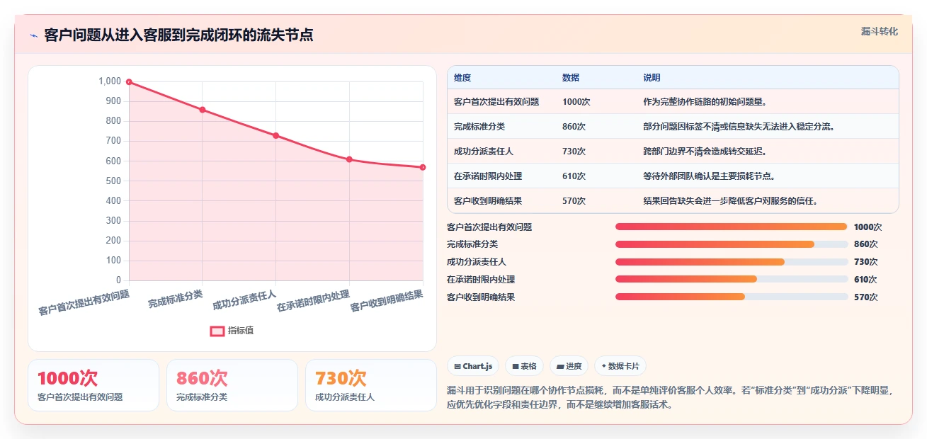 电商辅助软件：运营助理团队协同指南：客户服务如何提升改善协作体验