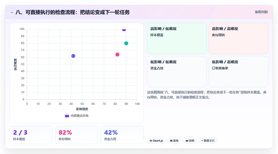 八、可直接执行的检查流程:把结论变成下一轮任务
