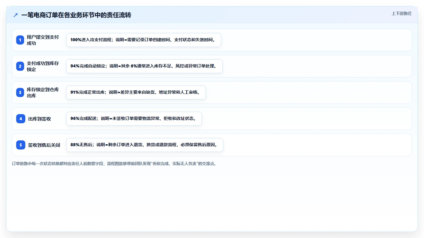 电商系统开发：创业团队操作手册：项目立项中的需求梳理怎么落地