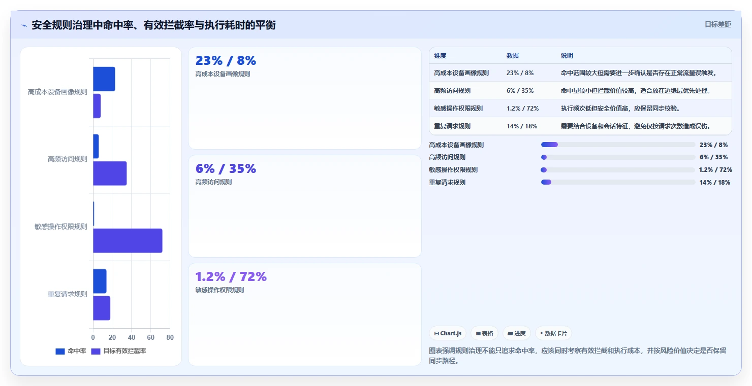 电商系统开发：电商企业实战复盘：安全审计中高峰期卡顿的定位步骤