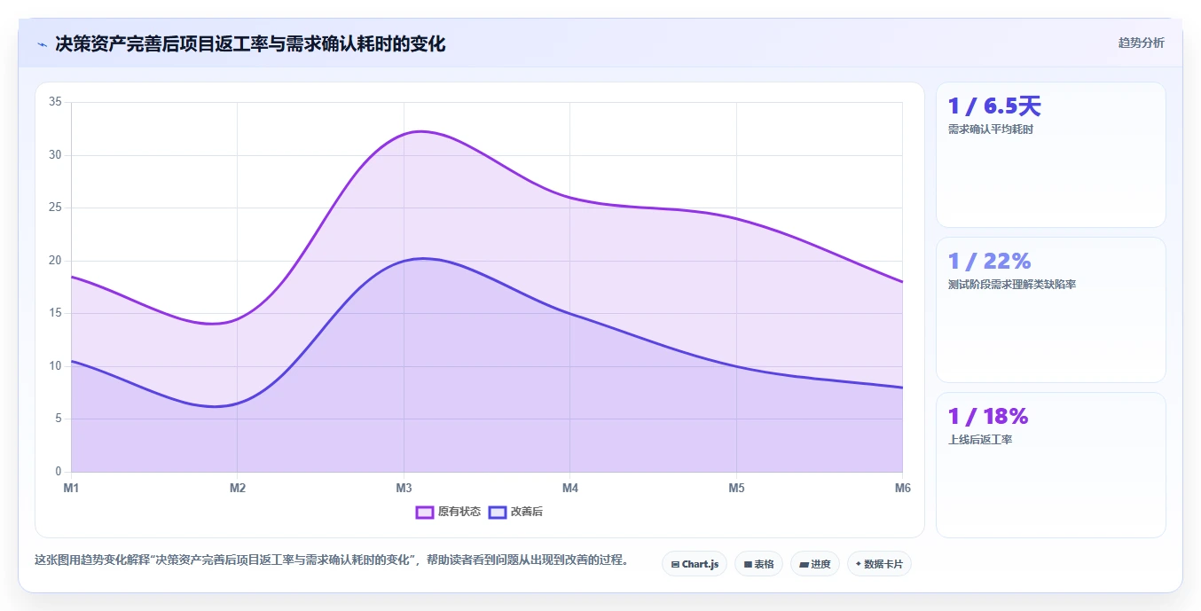 电商系统开发：项目经理决策指南：面对业务与技术脱节如何兼顾降低长期成本