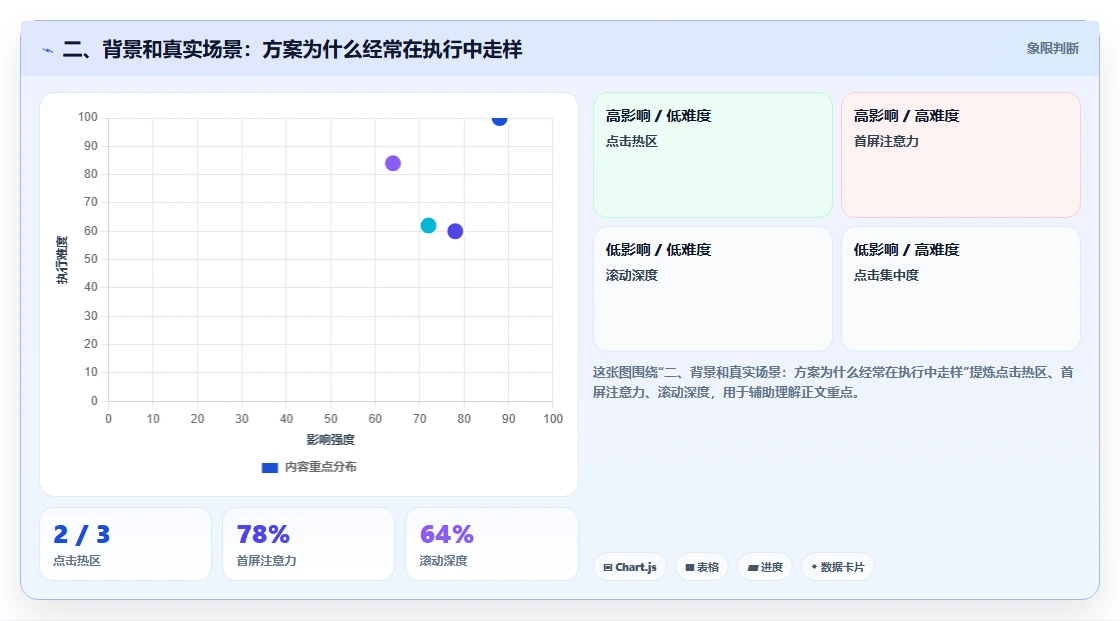 二、背景和真实场景：方案为什么经常在执行中走样