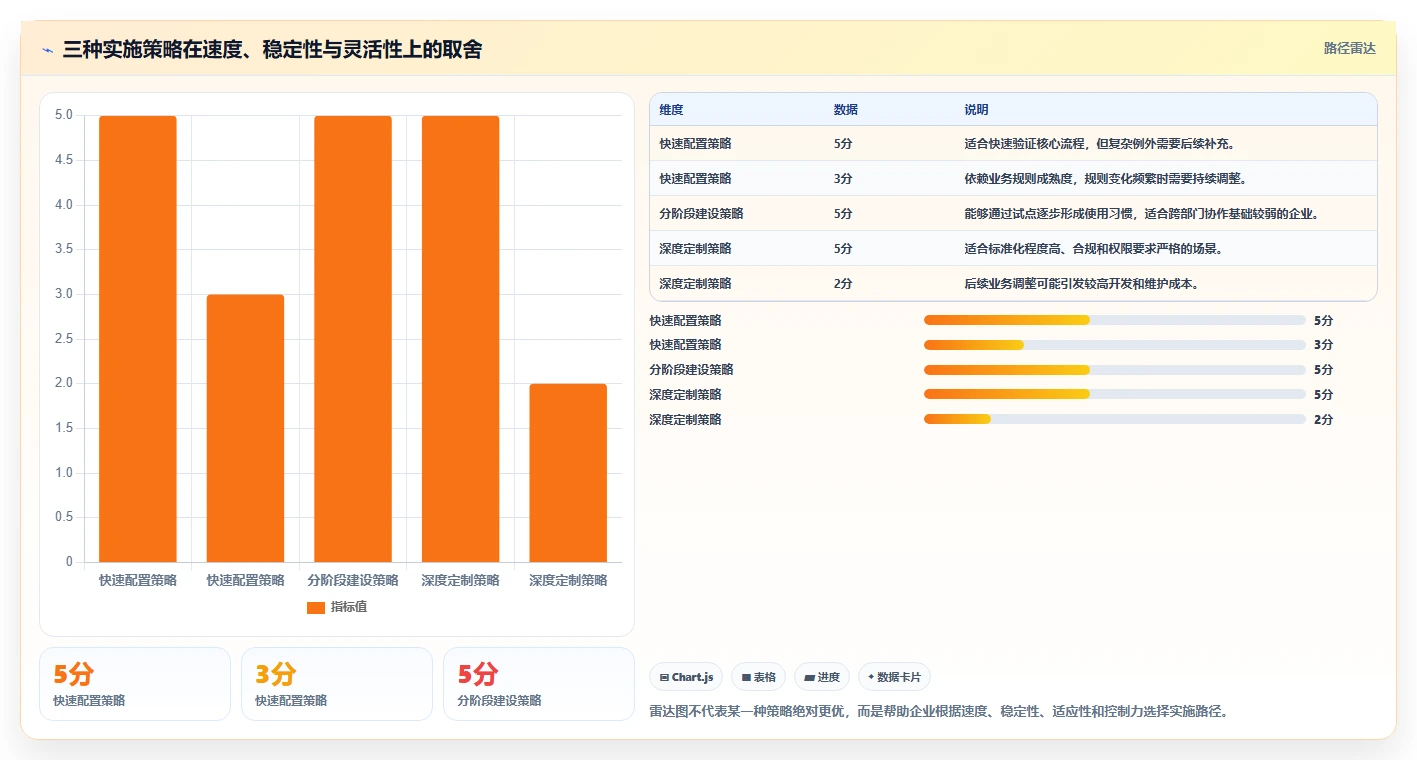 运营管理平台实施路径：跨部门协作如何完成落地案例