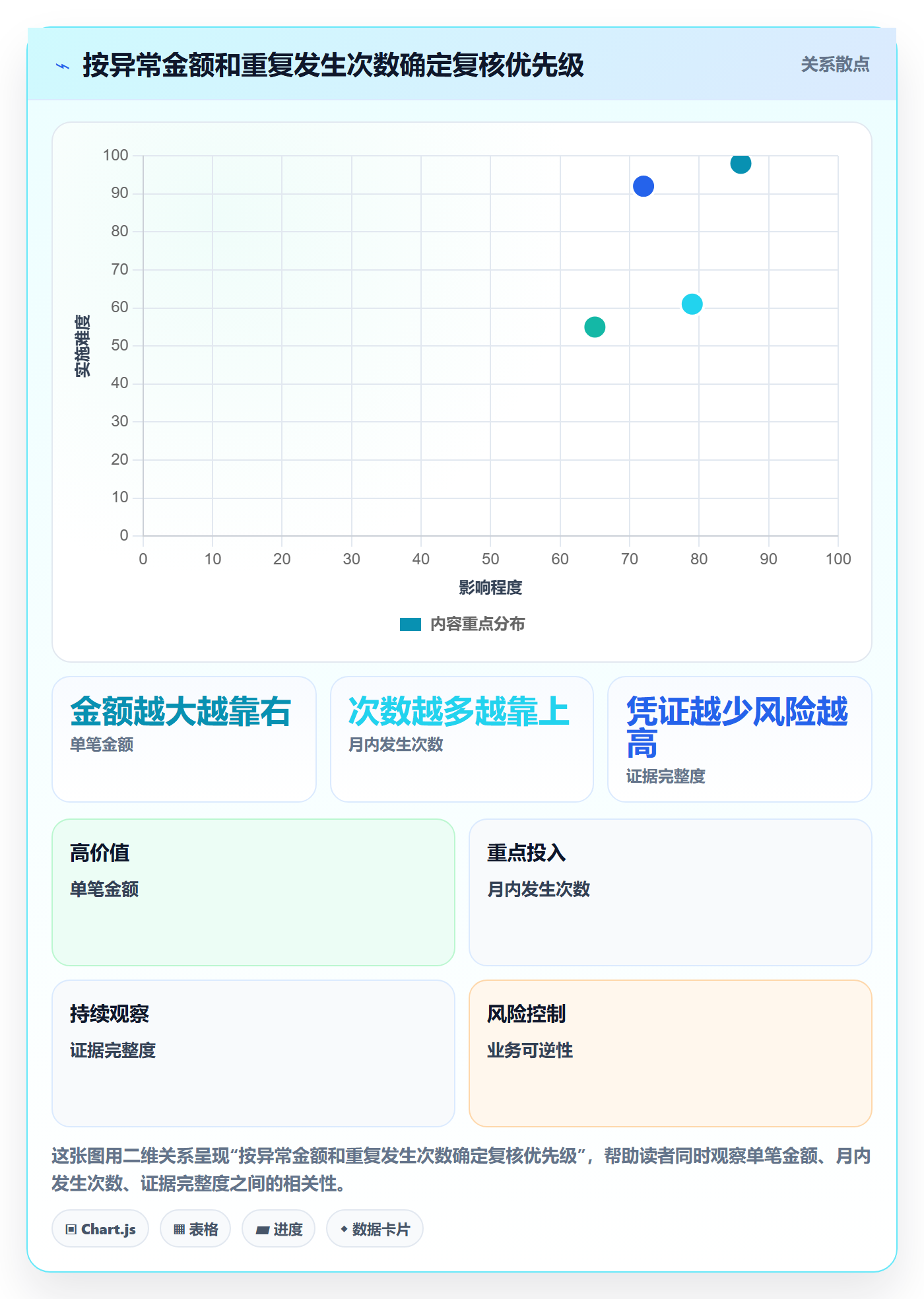 店铺运营管理实践指南：利润核算的风险排查怎样更有效