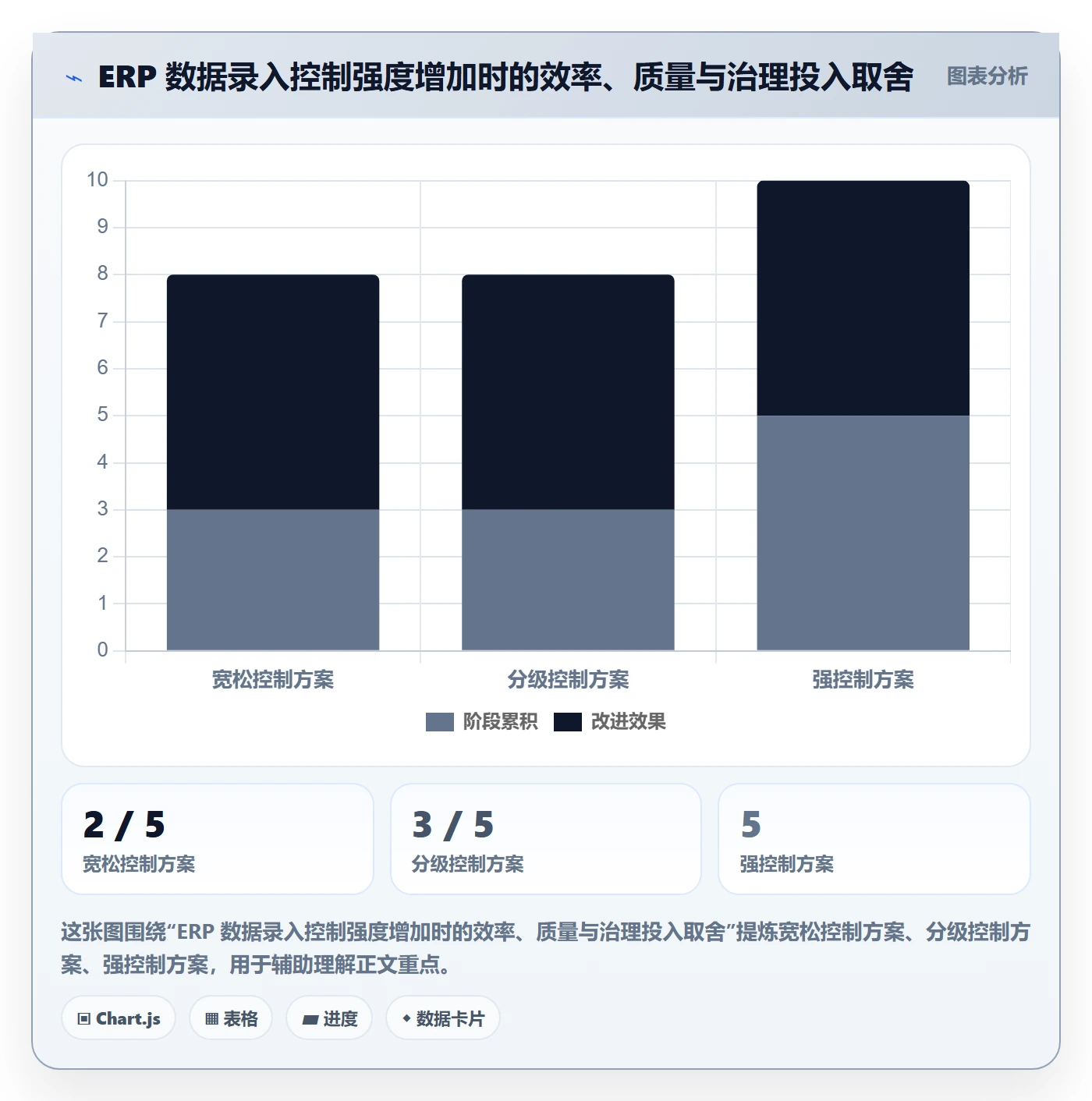 erp数据录入改造重点：从错误修正推进选型方法