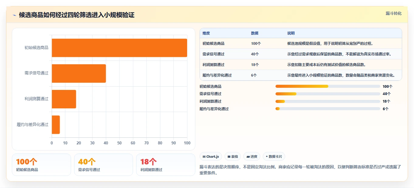 拼多多数据分析工具免费决策指南：用精细化运营判断选品数据方案