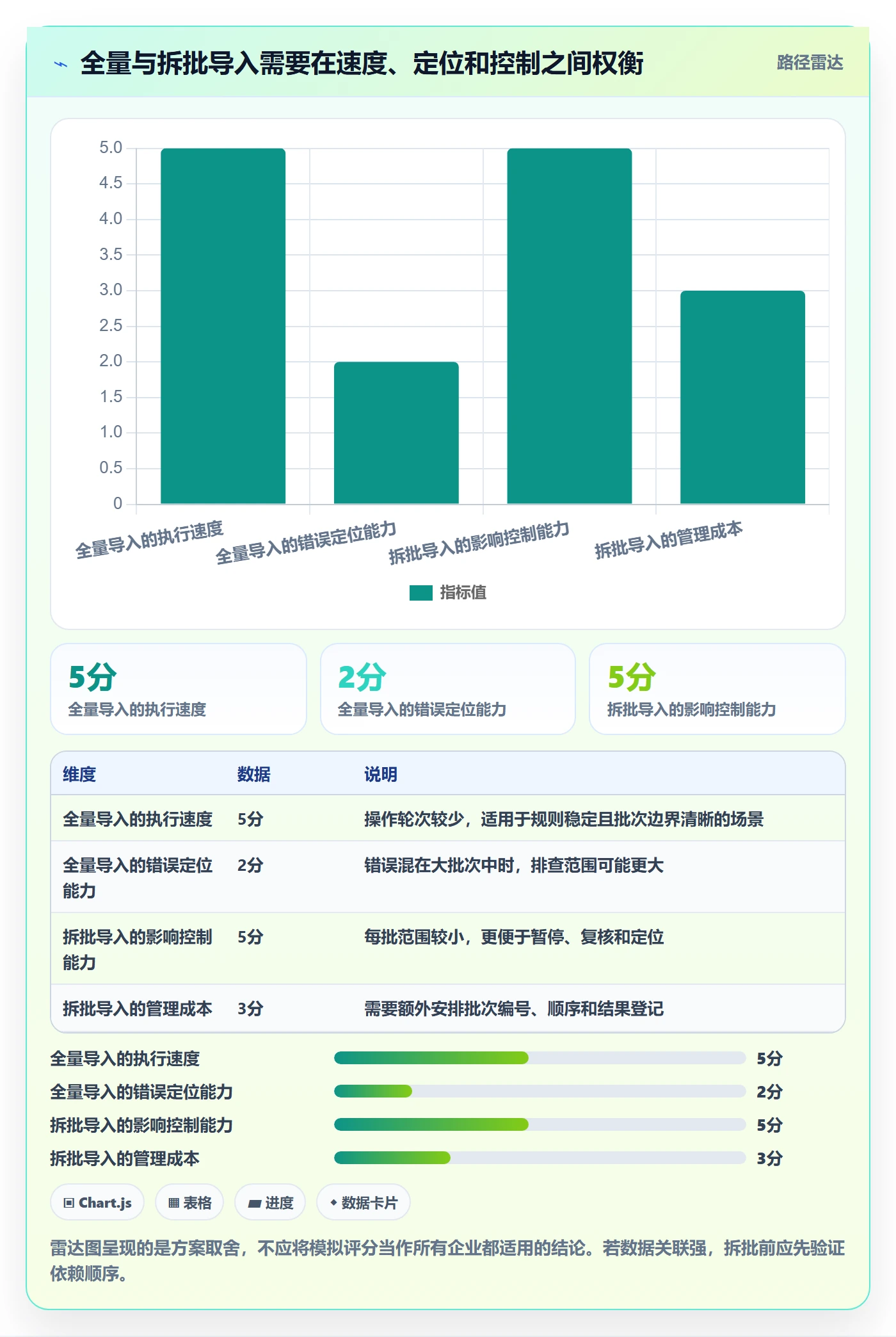 erp数据录入怎么用？批量导入场景下的日常管理拆解