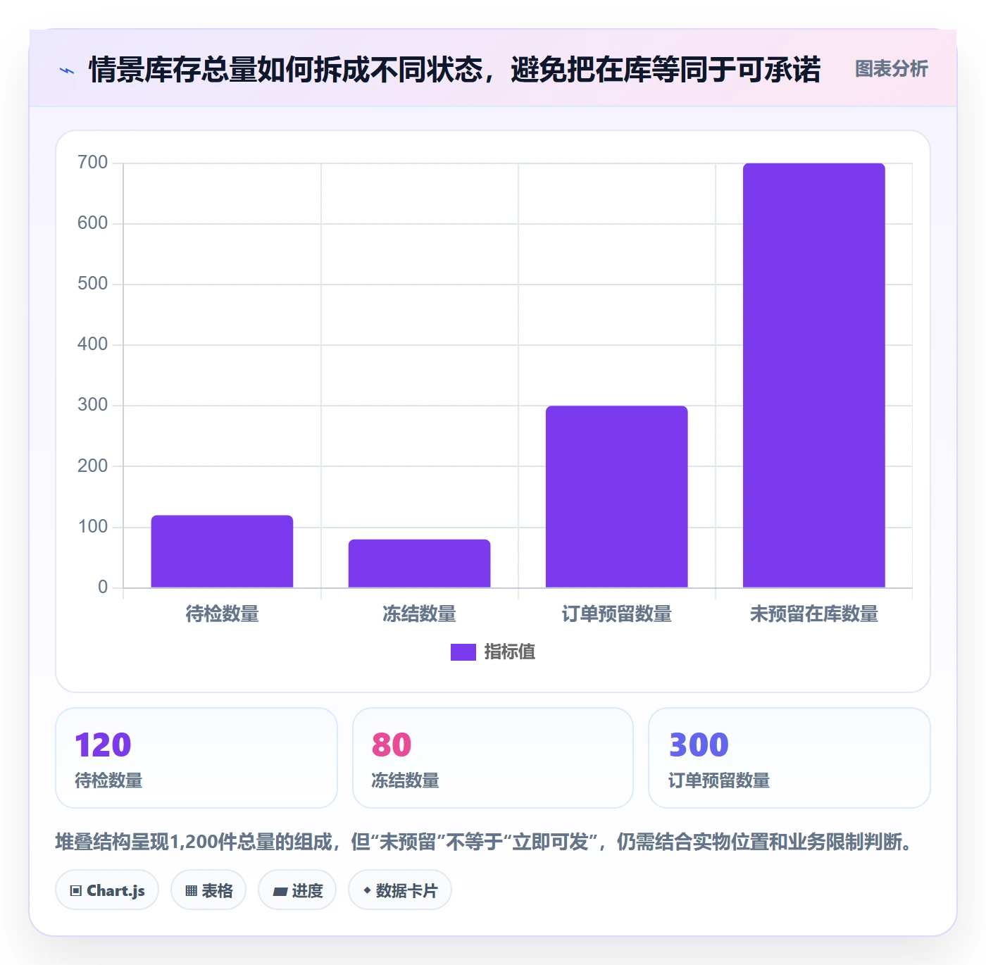 库存管理系统建设路线：从条码作业到增长策略分几步