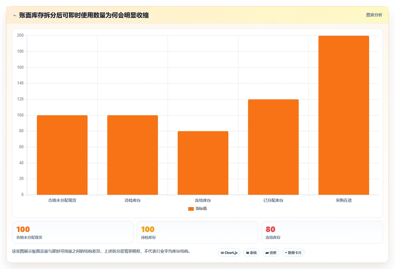 仓库安全库存管理建设路线：从库存上限到风险排查分几步