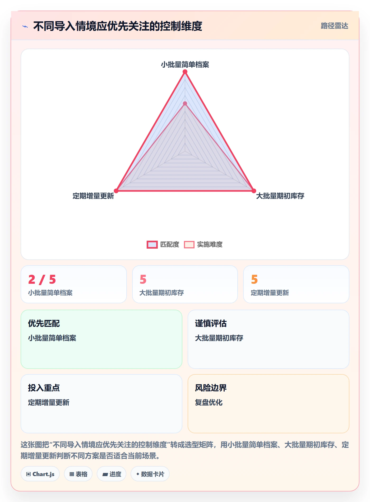 erp数据录入避坑指南：批量导入环节的效率提升要注意什么