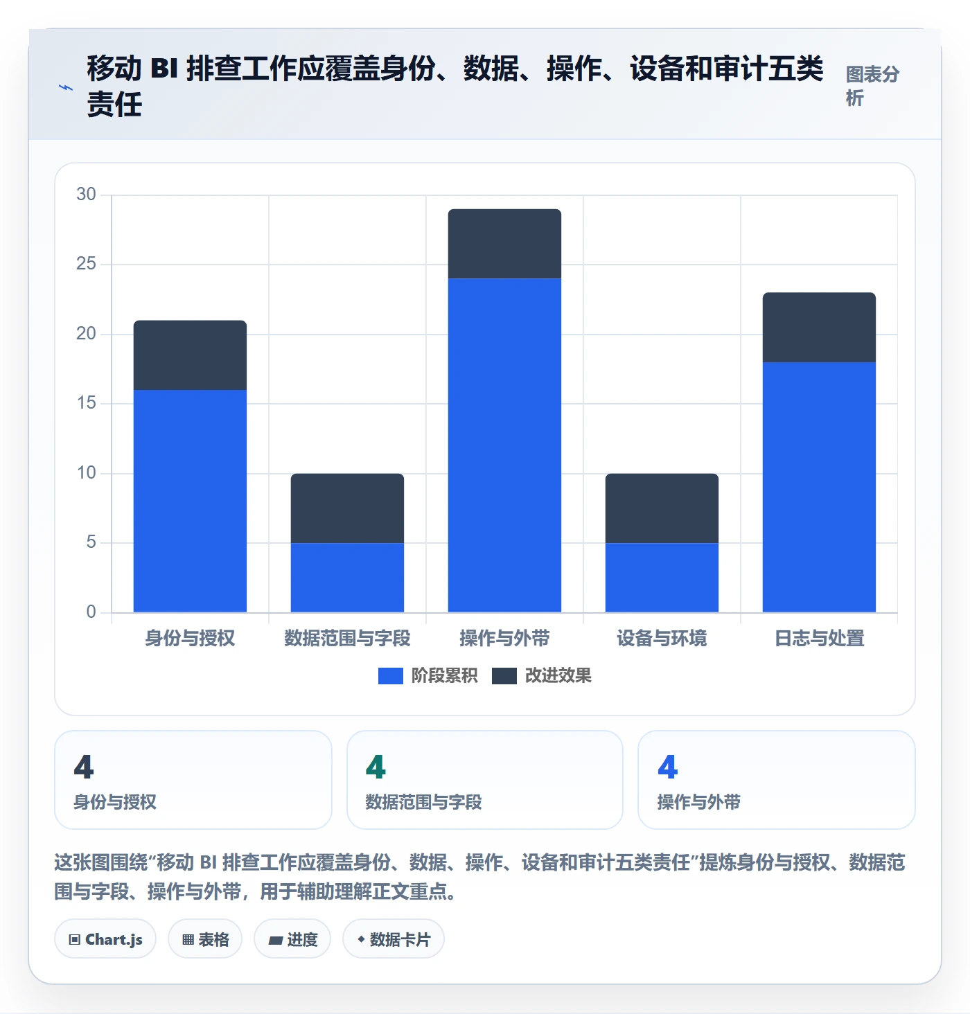 bi 平台怎么管？以移动查看为核心的风险排查方案