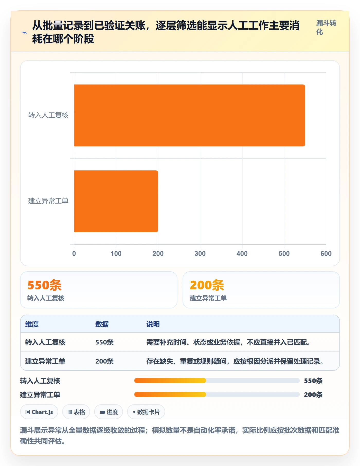 分账系统问题诊断:对账管理如何用效率提升改进