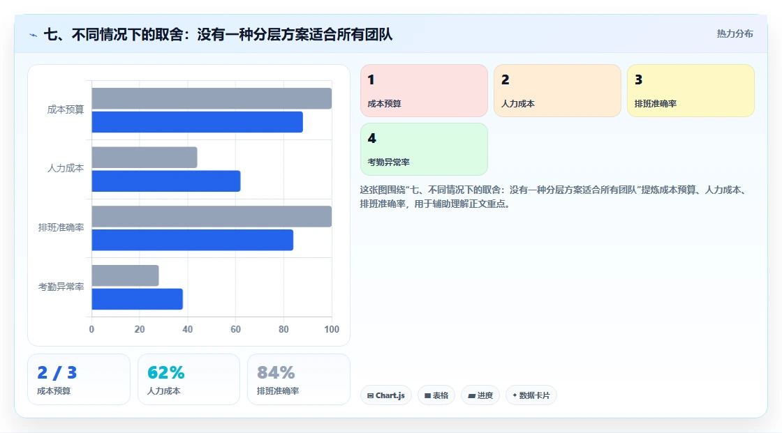 七、不同情况下的取舍：没有一种分层方案适合所有团队