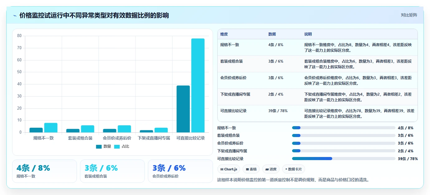 电商辅助软件：电商新手实操指南：围绕价格监控解决“信息安全担忧