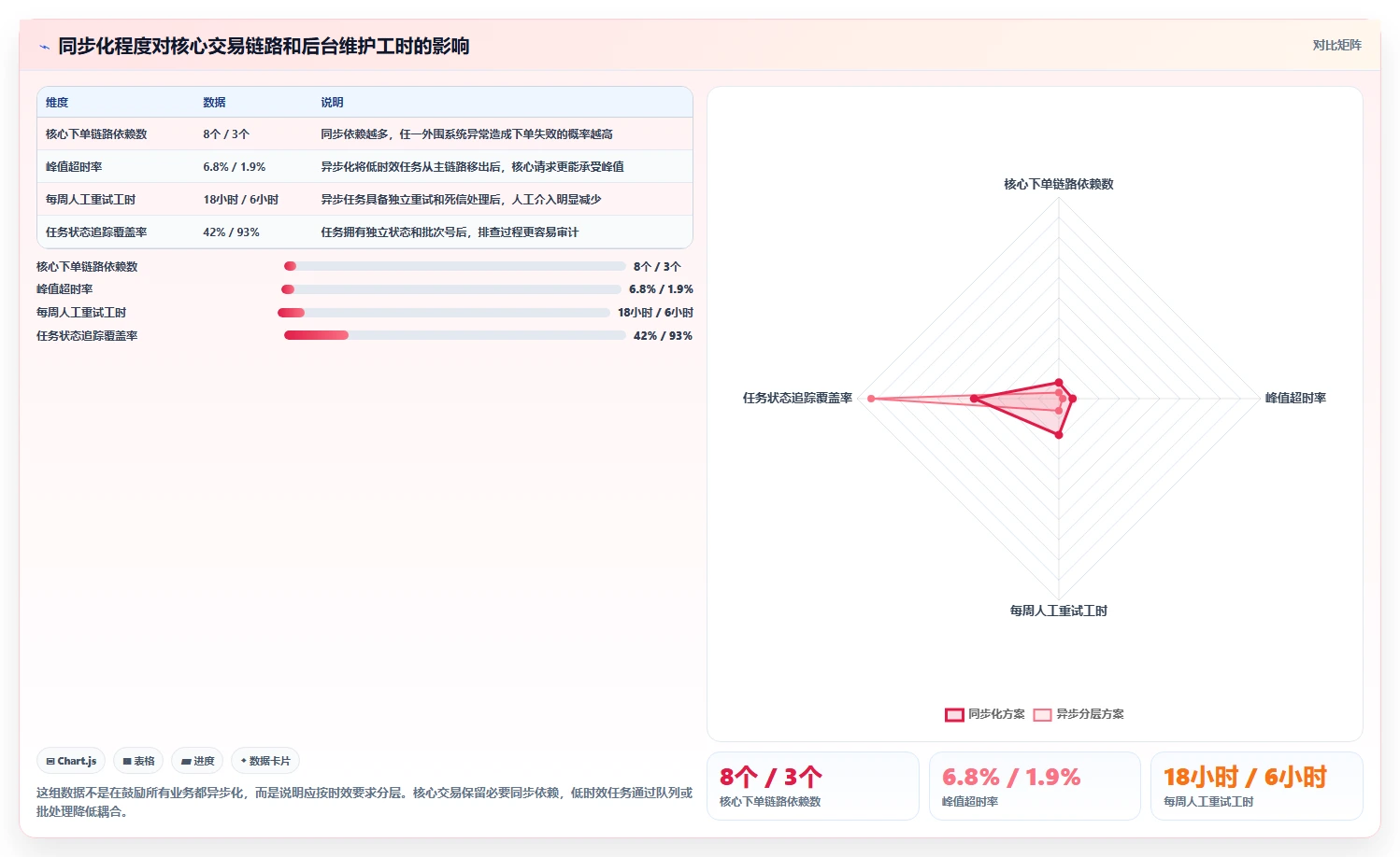 电商系统开发：供应链团队实操指南：围绕性能优化解决“维护成本高