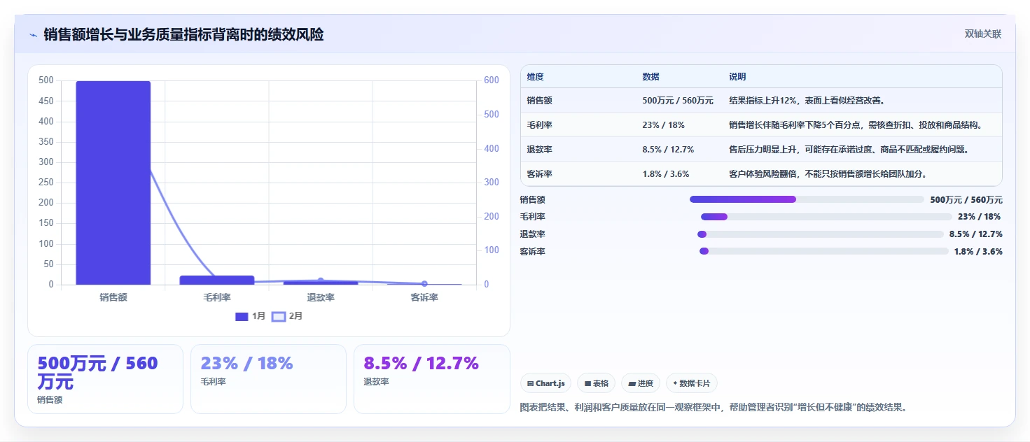 电商管理实践指南：团队绩效的风险排查怎样更有效