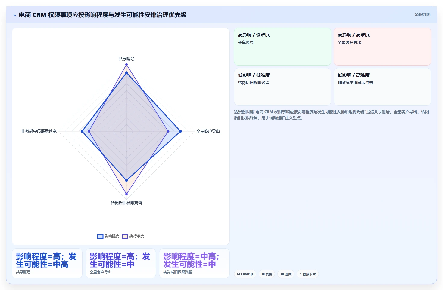 电商crm系统升级方案：用落地案例改善权限合规
