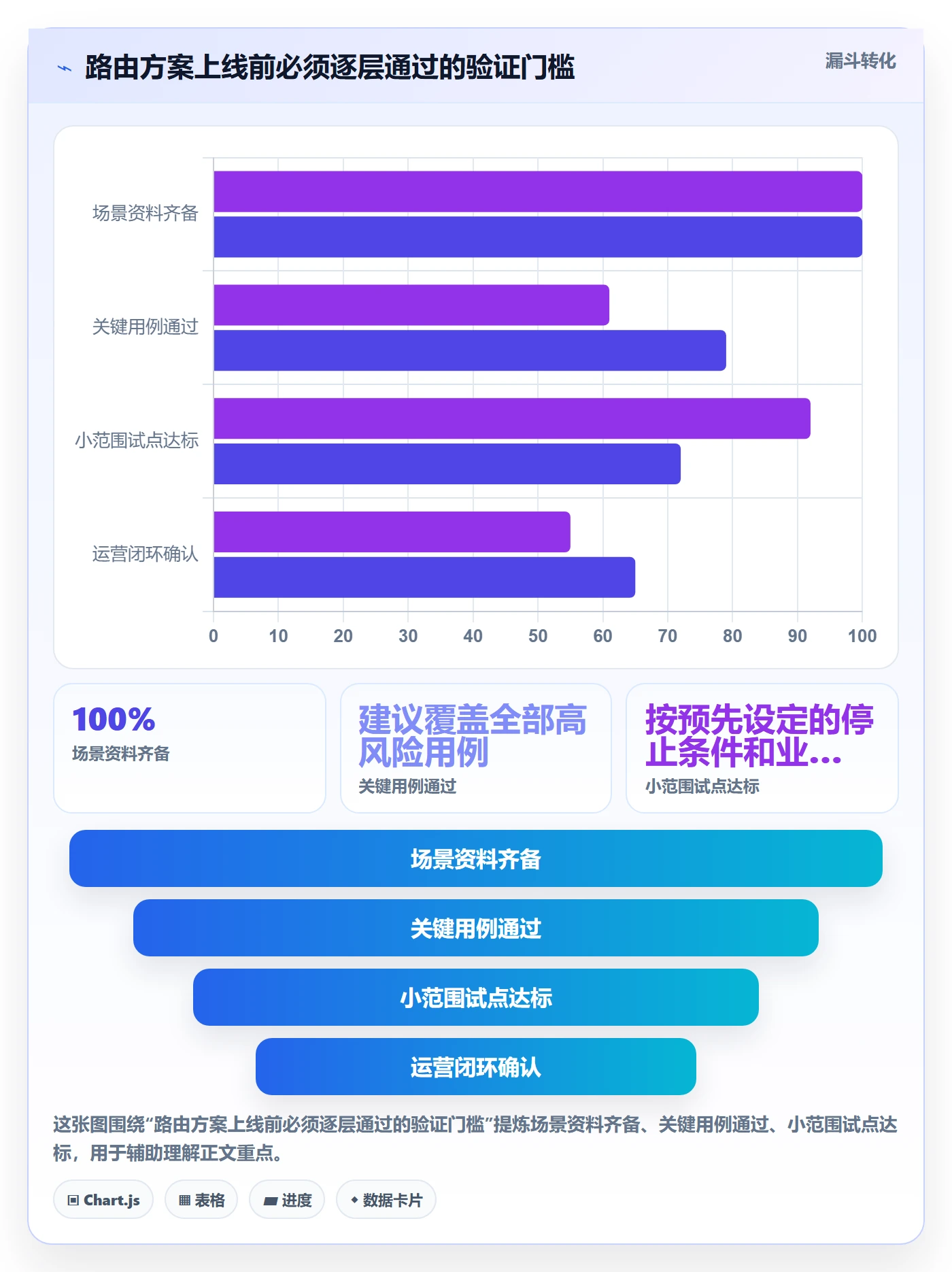 分账系统避坑指南:资金路由环节的增长策略要注意什么
