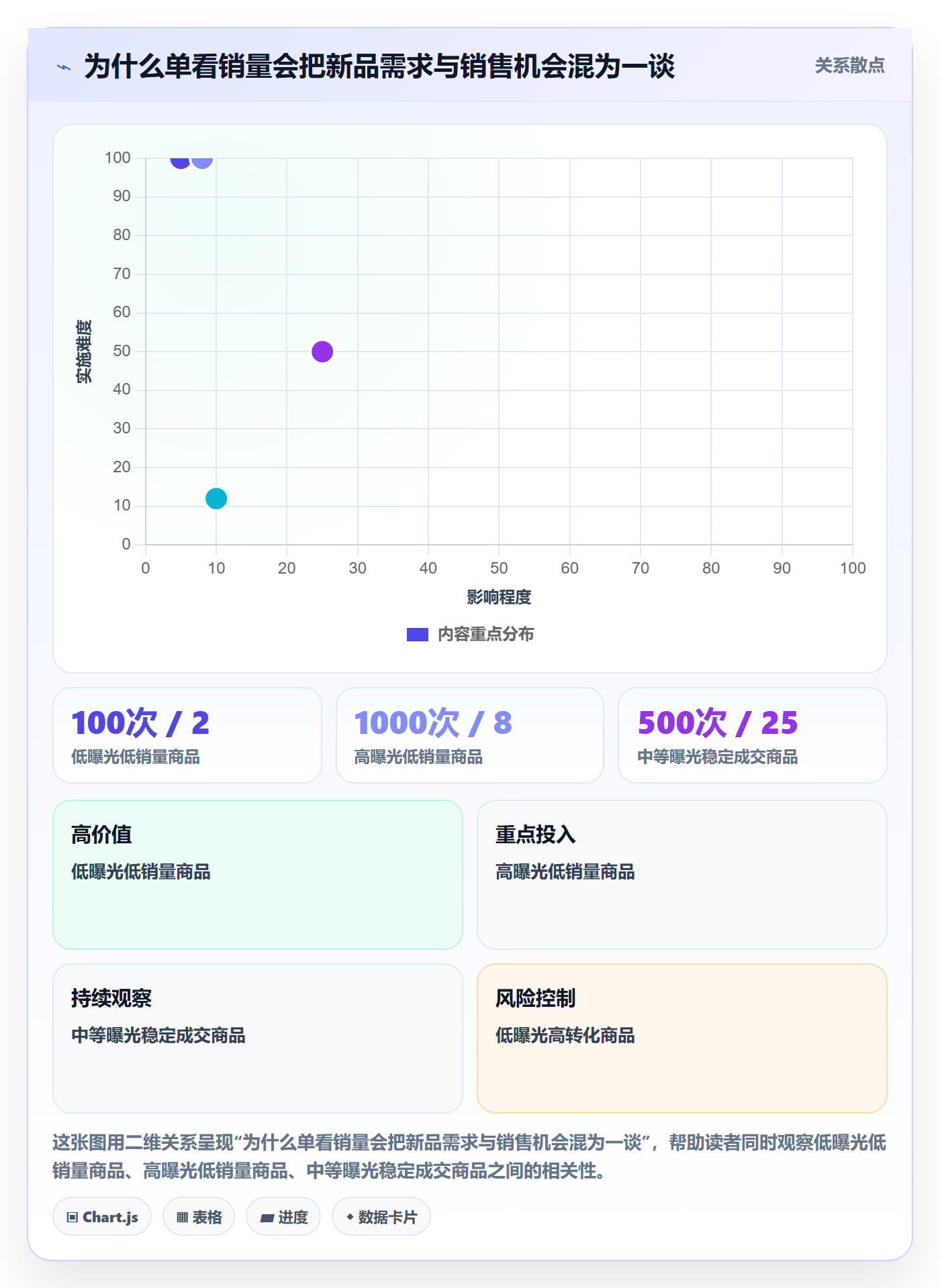 店铺运营管理能力清单：标准化管理需要覆盖哪些商品节奏事项