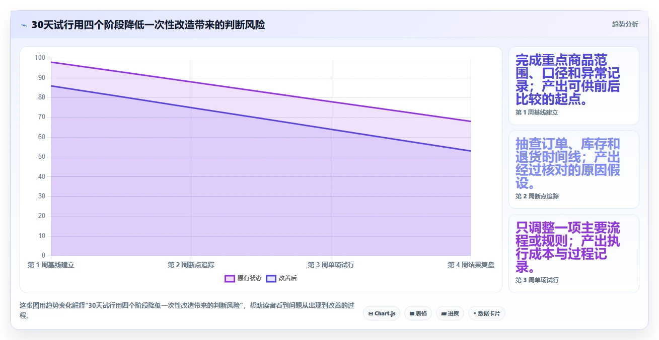 店铺运营包括哪些方面升级方案：用效率提升改善库存管理