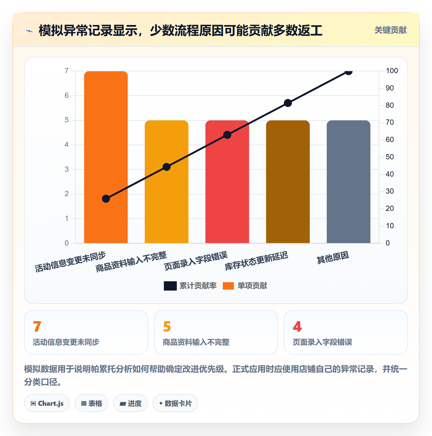 店铺运营管理操作手册：岗位分工对应的流程设计步骤