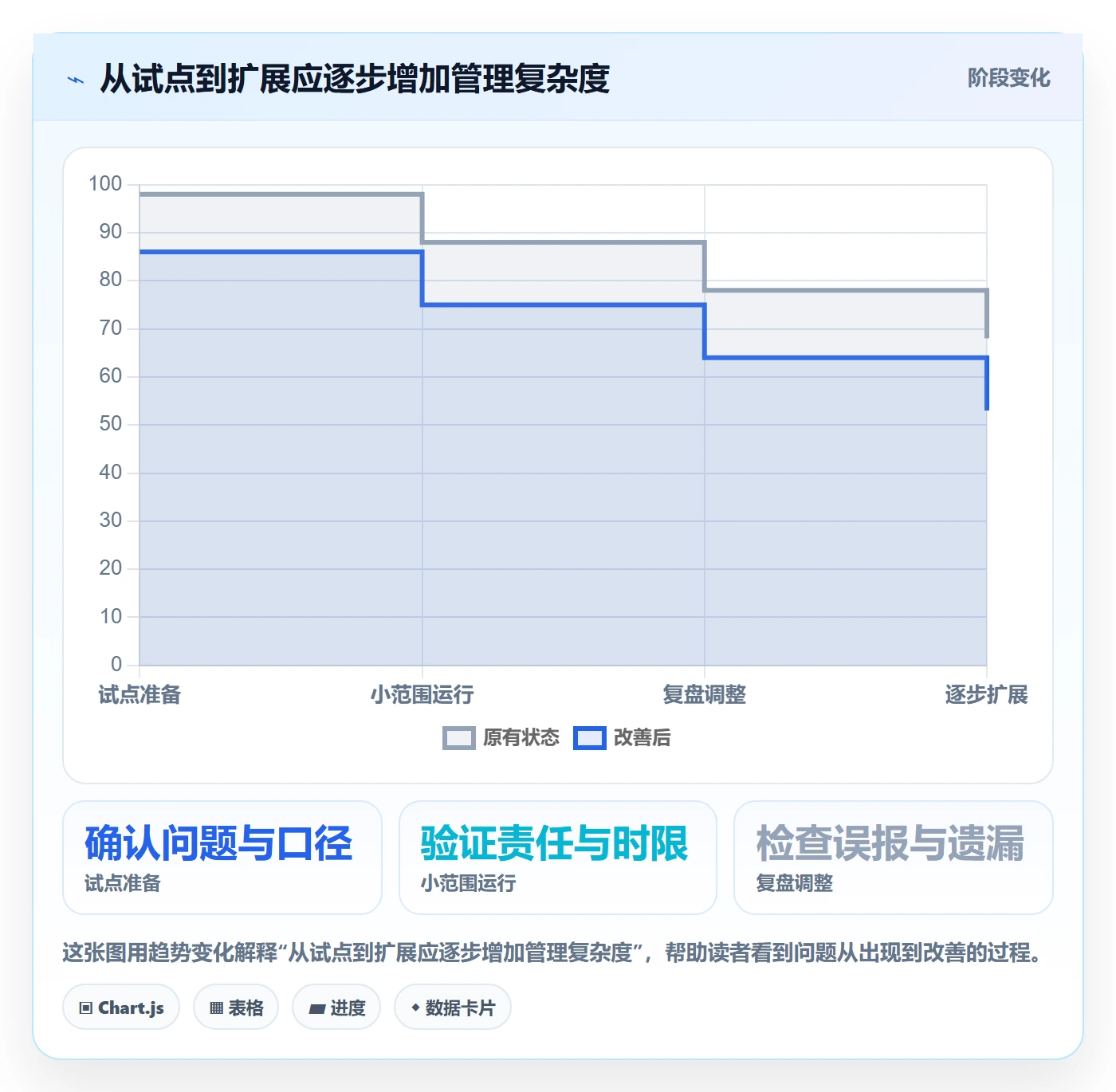 店铺运营管理业务拆解：日报周报为什么影响流程设计