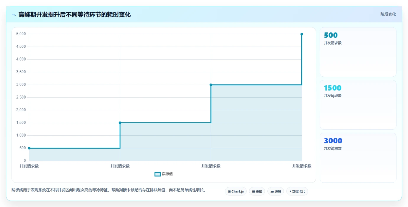 电商系统开发：电商企业实战复盘：安全审计中高峰期卡顿的定位步骤