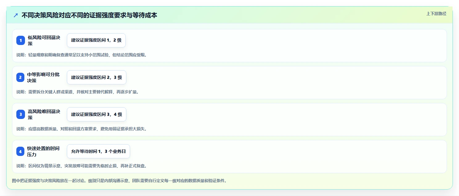运营数据执行标准：复盘报告环节如何体现新手避坑