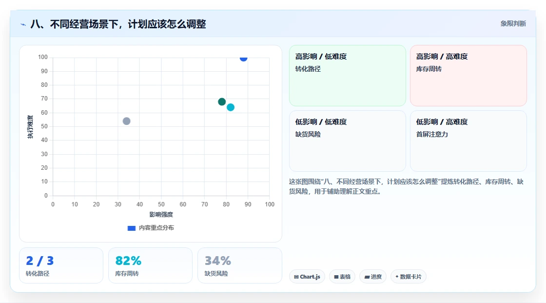 八、不同经营场景下，计划应该怎么调整