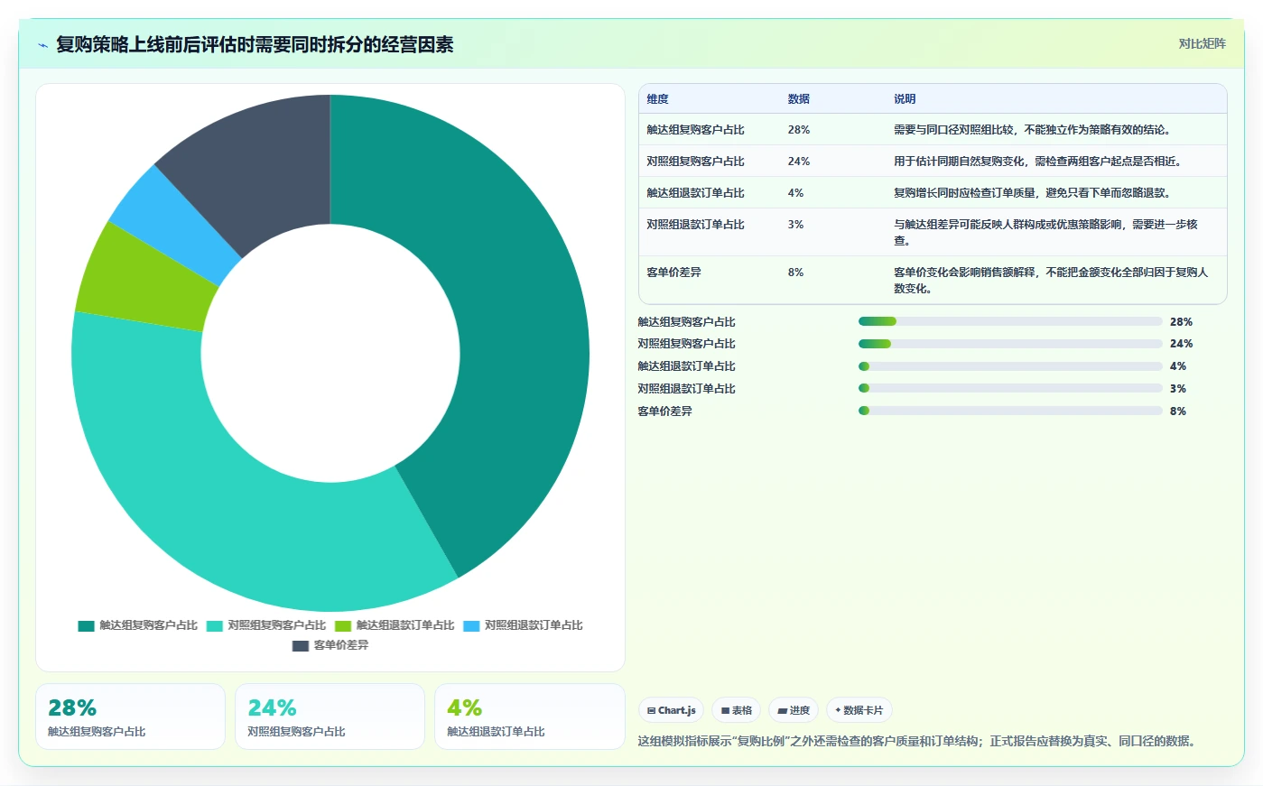 电商crm系统进阶课:围绕复购提升完善系统搭建