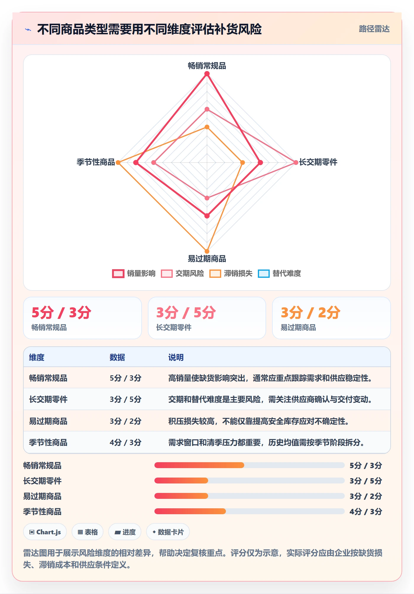 库存管理系统使用技巧：补货预警对应的精细化运营方法