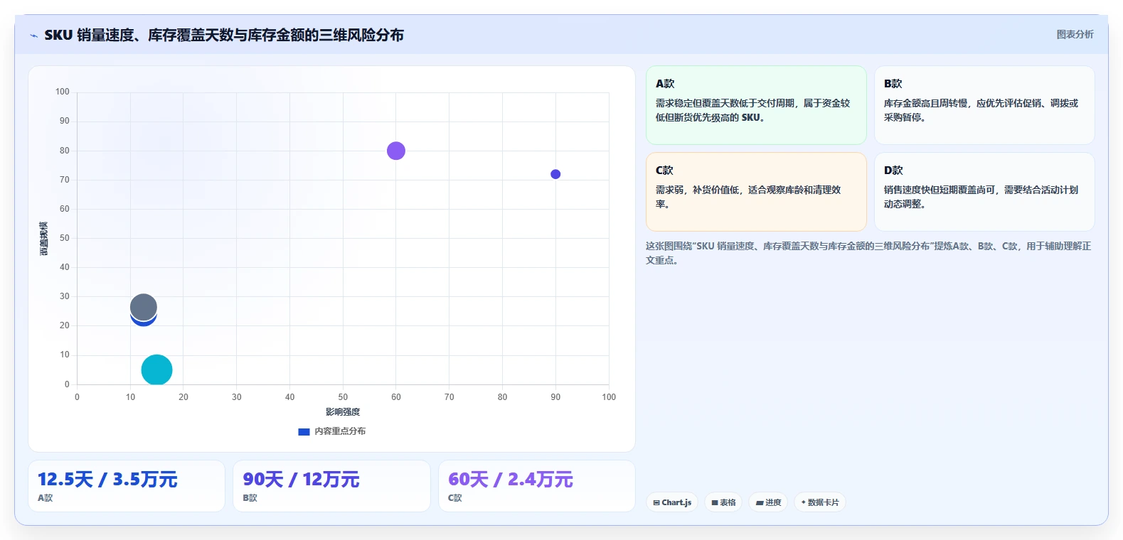 电商库存配置指南：库存结构需要哪些标准化管理设置