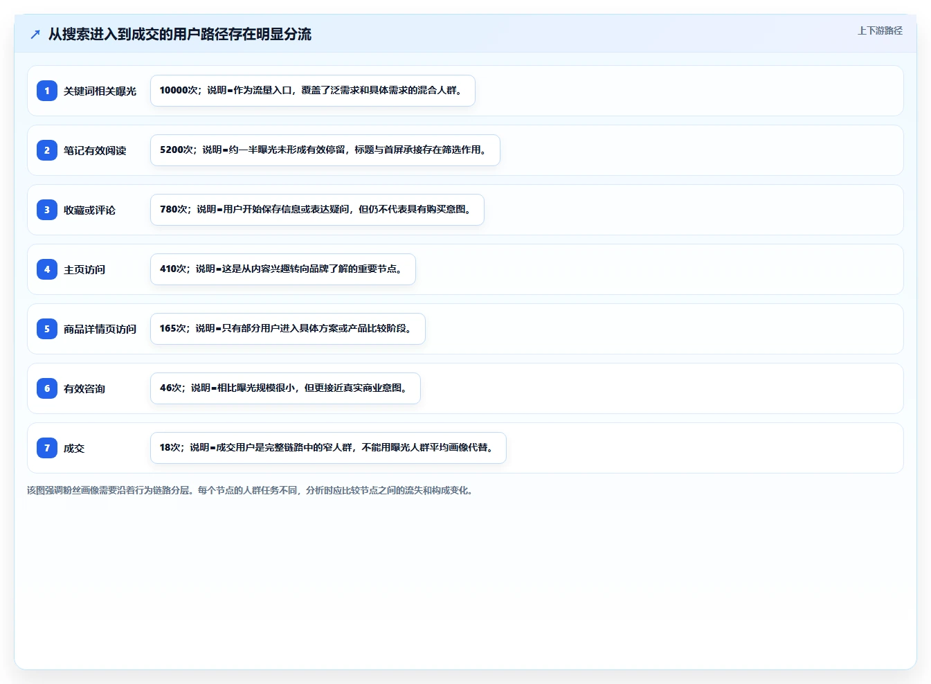 小红书数据分析：增长负责人老板关心什么：关键词热度能否解决粉丝画像模糊